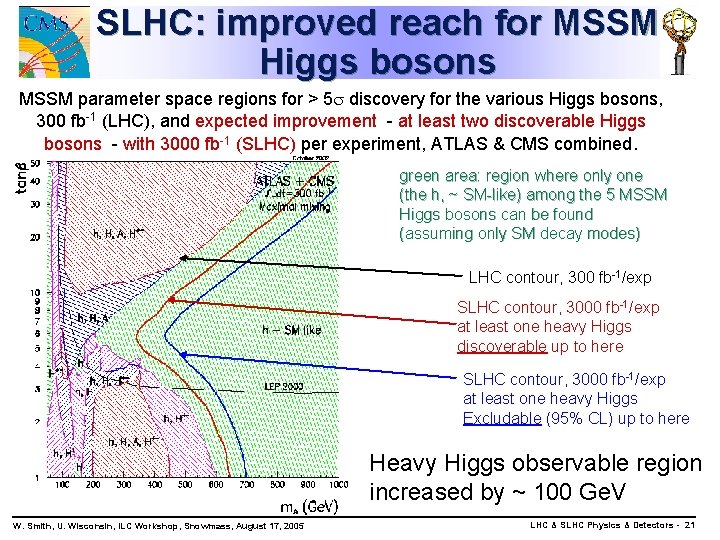 SLHC: improved reach for MSSM Higgs bosons MSSM parameter space regions for > 5