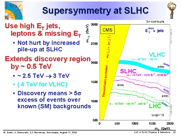 Supersymmetry at SLHC Use high ET jets, leptons & missing ET • Not hurt