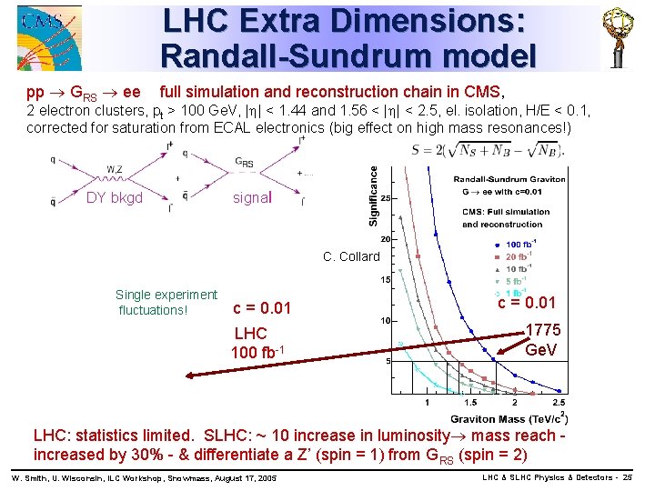 LHC Extra Dimensions: Randall-Sundrum model pp GRS ee full simulation and reconstruction chain in