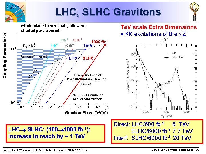 LHC, SLHC Gravitons whole plane theoretically allowed, shaded part favored: Te. V scale Extra
