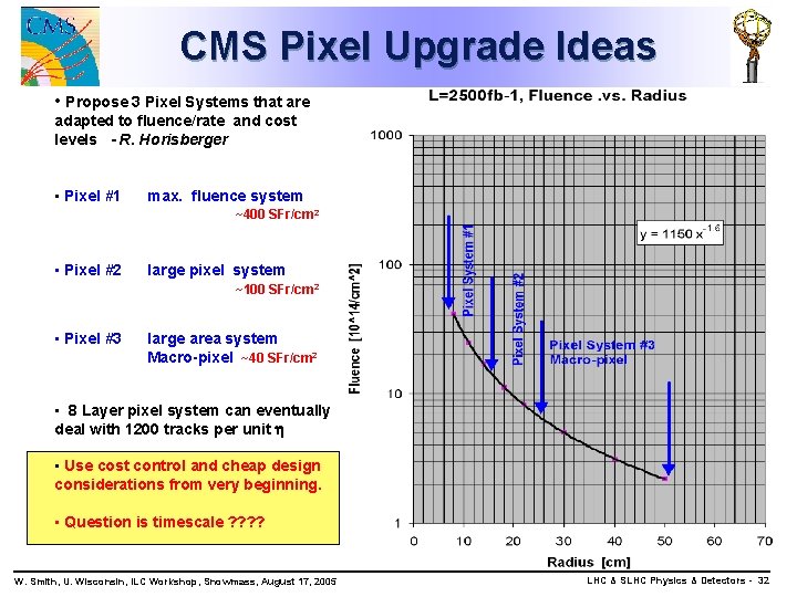 CMS Pixel Upgrade Ideas • Propose 3 Pixel Systems that are adapted to fluence/rate