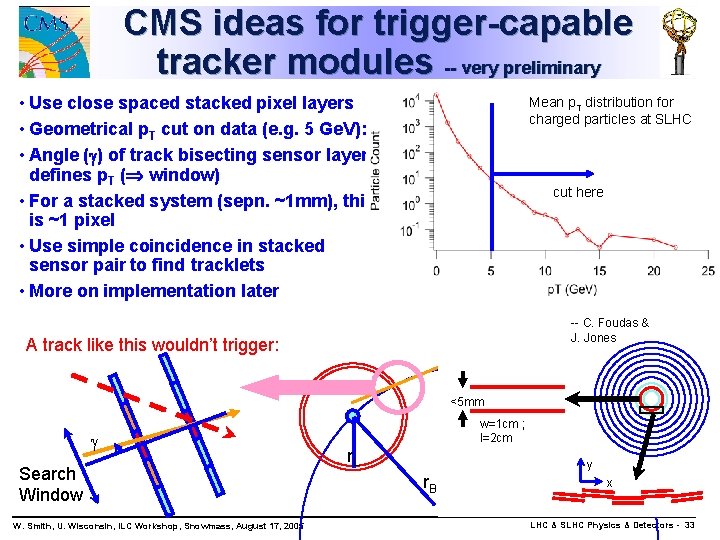 CMS ideas for trigger-capable tracker modules -- very preliminary • Use close spaced stacked