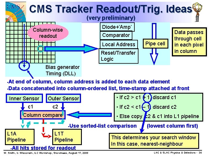 CMS Tracker Readout/Trig. Ideas (very preliminary) Diode+’Amp’ Column-wise readout Comparator Local Address Reset/Transfer Logic