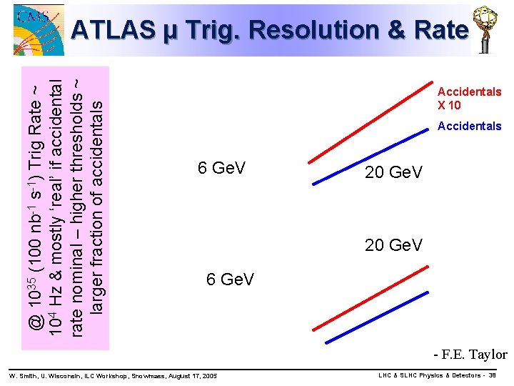 @ 1035 (100 nb-1 s-1) Trig Rate ~ 104 Hz & mostly ‘real’ if