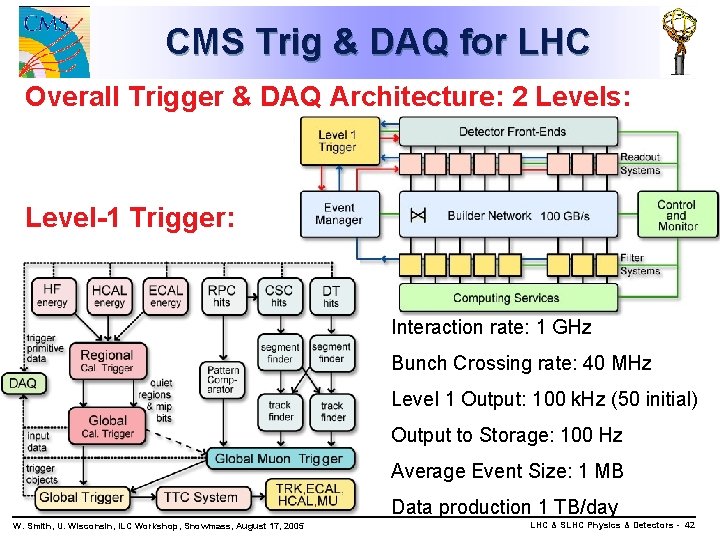 CMS Trig & DAQ for LHC Overall Trigger & DAQ Architecture: 2 Levels: Level-1