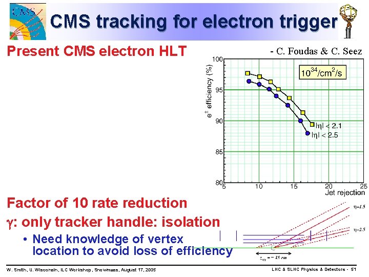 CMS tracking for electron trigger Present CMS electron HLT - C. Foudas & C.