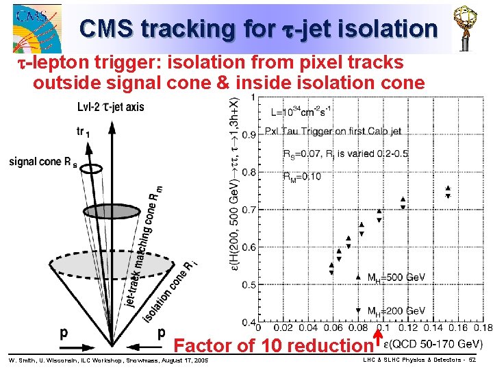 CMS tracking for -jet isolation -lepton trigger: isolation from pixel tracks outside signal cone
