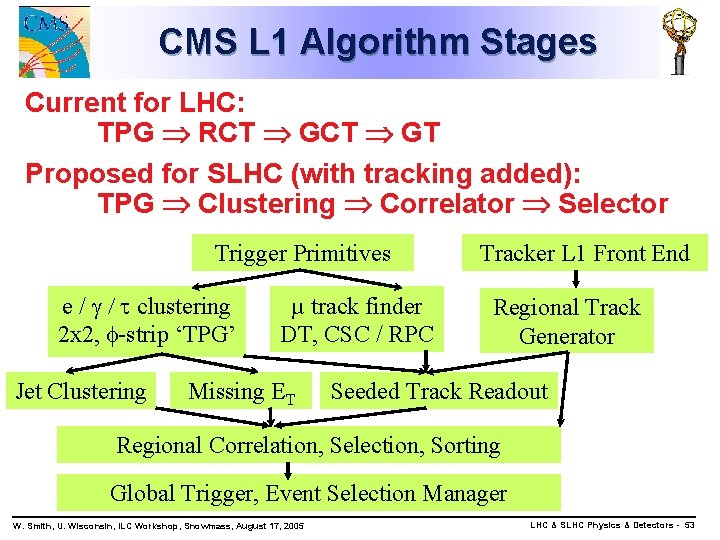 CMS L 1 Algorithm Stages Current for LHC: TPG RCT GT Proposed for SLHC