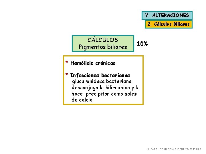 V. ALTERACIONES 2. Cálculos Biliares CÁLCULOS Pigmentos biliares 10% * Hemólisis crónicas * Infecciones