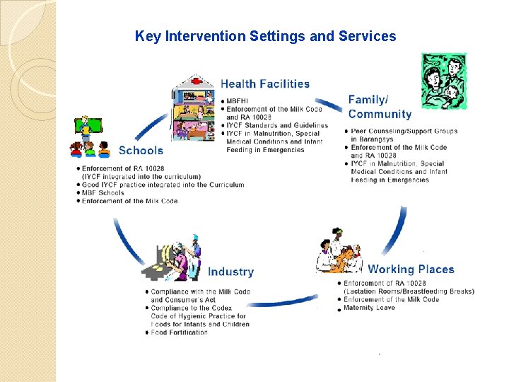 Key Intervention Settings and Services 