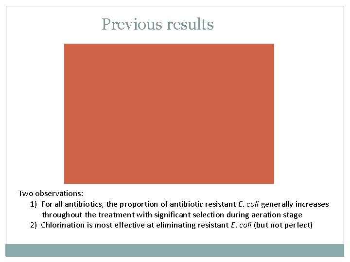 Previous results Two observations: 1) For all antibiotics, the proportion of antibiotic resistant E.