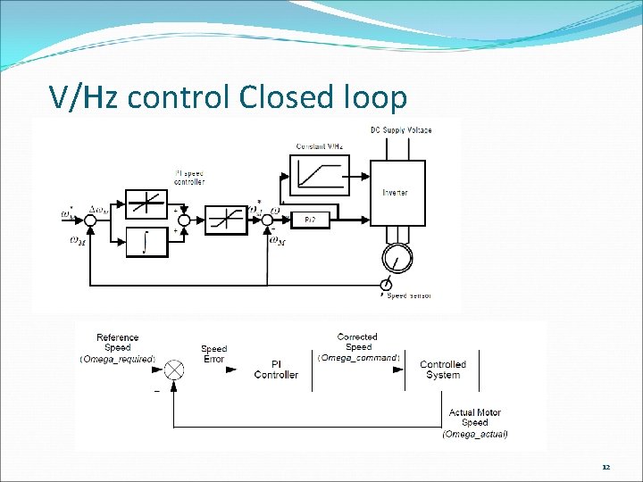 V/Hz control Closed loop 12 