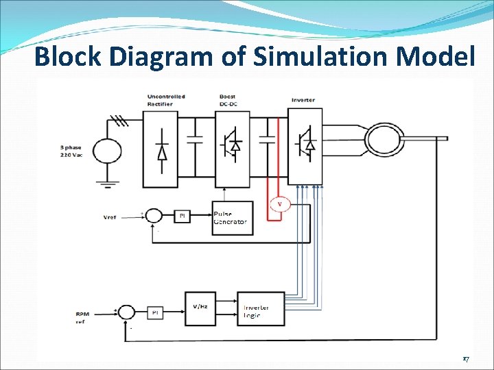 Block Diagram of Simulation Model 17 