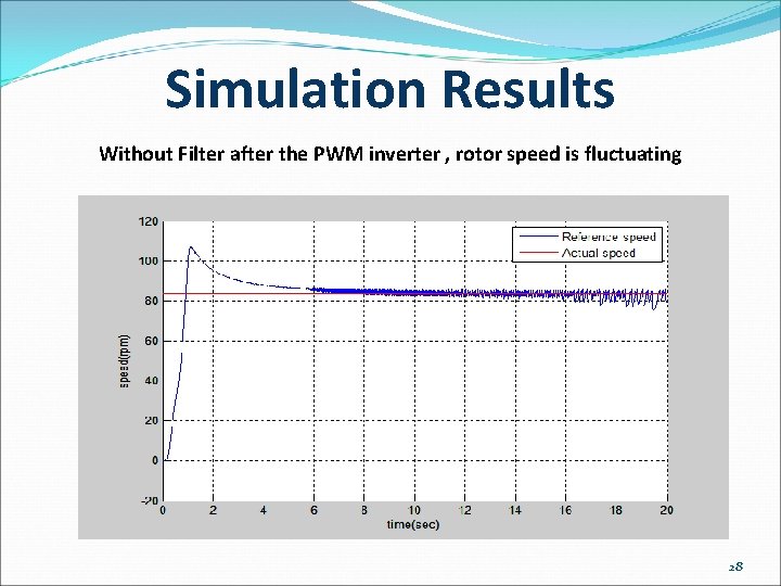 Simulation Results Without Filter after the PWM inverter , rotor speed is fluctuating 28