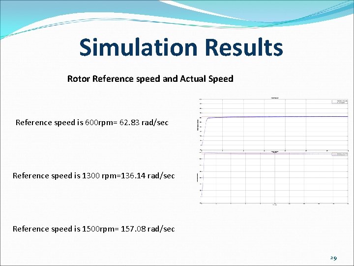 Simulation Results Rotor Reference speed and Actual Speed Reference speed is 600 rpm= 62.