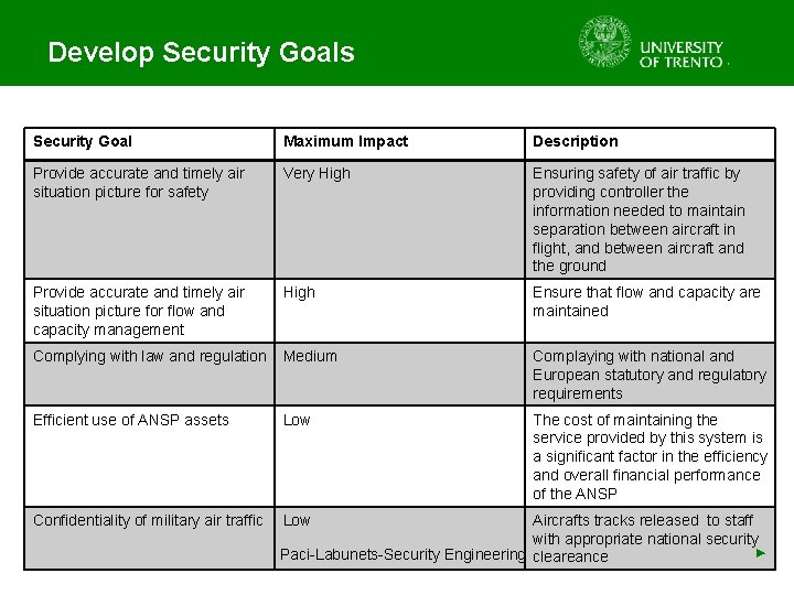 Develop Security Goals Security Goal Maximum Impact Description Provide accurate and timely air situation