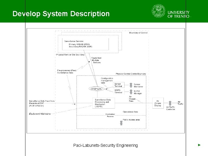 Develop System Description Paci-Labunets-Security Engineering ► 