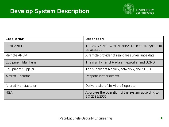 Develop System Description Local ANSP The ANSP that owns the surveillance data system to