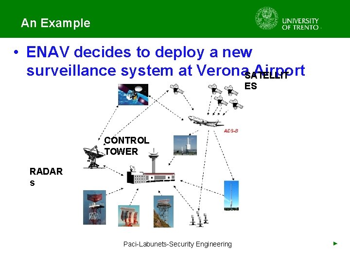 An Example • ENAV decides to deploy a new surveillance system at Verona. SATELLIT