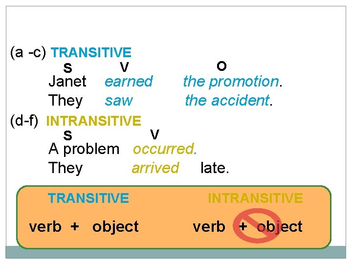 10 -3 TRANSITIVE AND INTRANSITIVE VERBS (a -c) TRANSITIVE S Janet They V earned