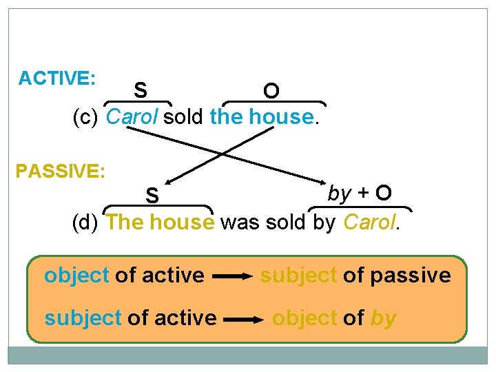 10 -1 ACTIVE SENTENCES AND PASSIVE SENTENCES ACTIVE: S O (c) Carol sold the