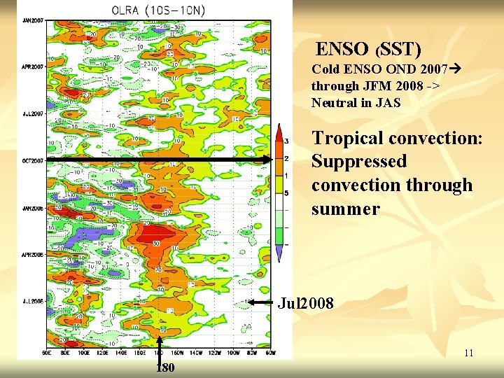 ENSO (SST) Cold ENSO OND 2007 through JFM 2008 -> Neutral in JAS Tropical