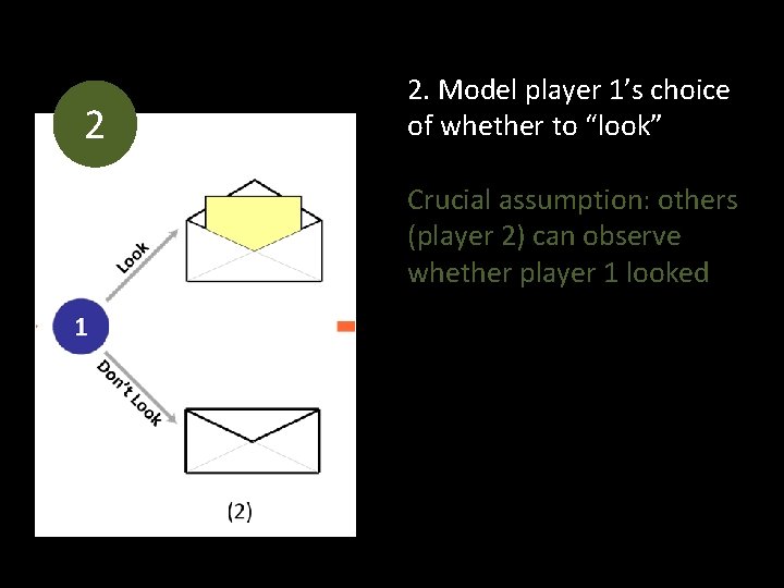 2 2. Model player 1’s choice of whether to “look” Crucial assumption: others (player