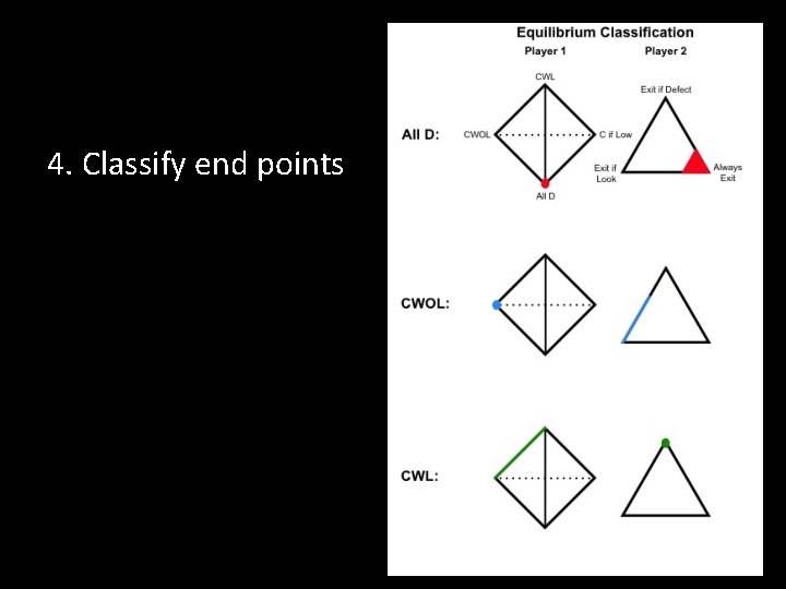 4. Classify end points 