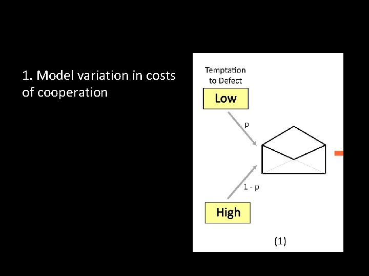 1. Model variation in costs of cooperation 