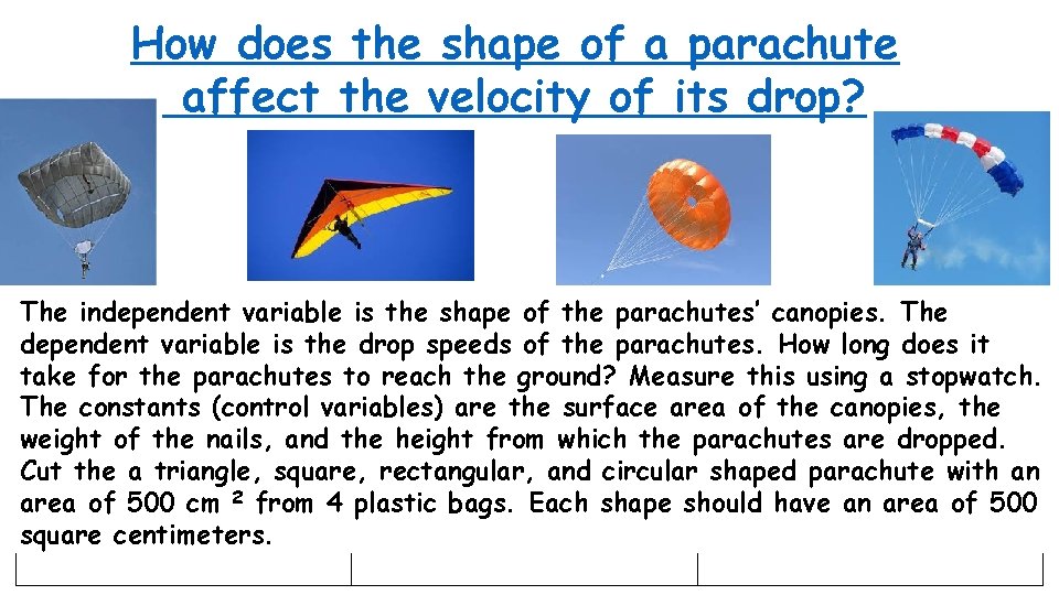 How does the shape of a parachute affect the velocity of its drop? The