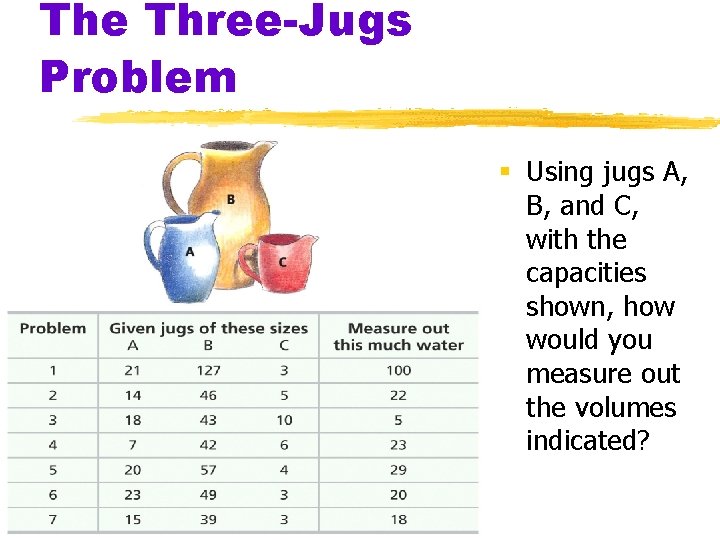 The Three-Jugs Problem § Using jugs A, B, and C, with the capacities shown, The Three-Jugs Problem § Using jugs A, B, and C, with the capacities shown,