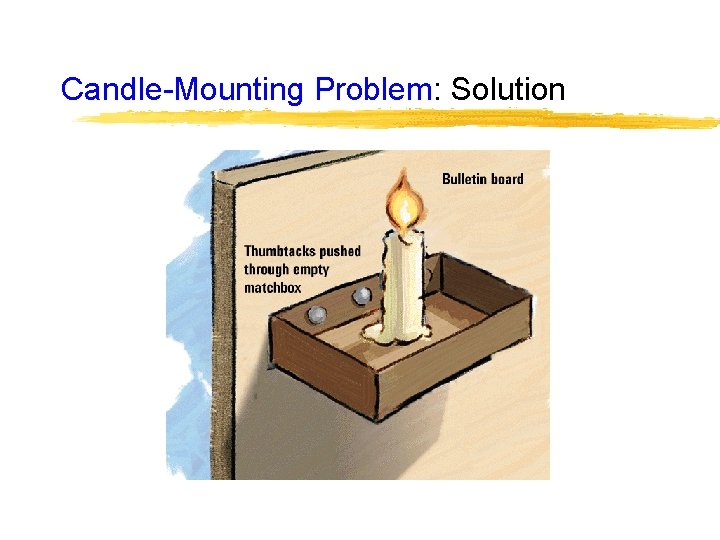 Candle-Mounting Problem: Solution Candle-Mounting Problem: Solution