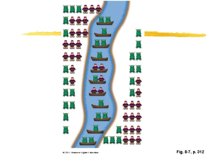 Fig. 8 -7, p. 312 Fig. 8 -7, p. 312