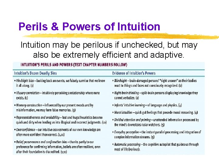 Perils & Powers of Intuition may be perilous if unchecked, but may also be Perils & Powers of Intuition may be perilous if unchecked, but may also be