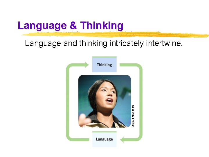 Language & Thinking Language and thinking intricately intertwine. Rubber Ball/ Almay Language & Thinking Language and thinking intricately intertwine. Rubber Ball/ Almay