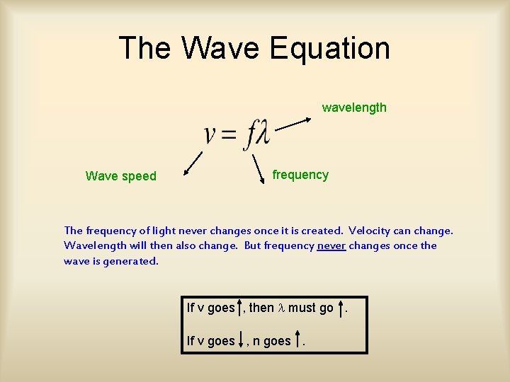 The Wave Equation wavelength Wave speed frequency The frequency of light never changes once