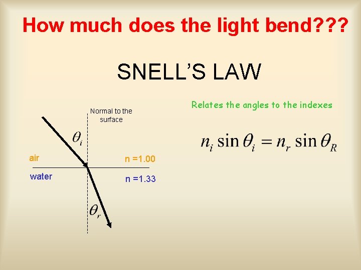 How much does the light bend? ? ? SNELL’S LAW Normal to the surface