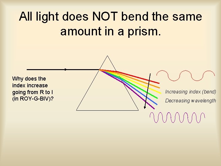 All light does NOT bend the same amount in a prism. Why does the