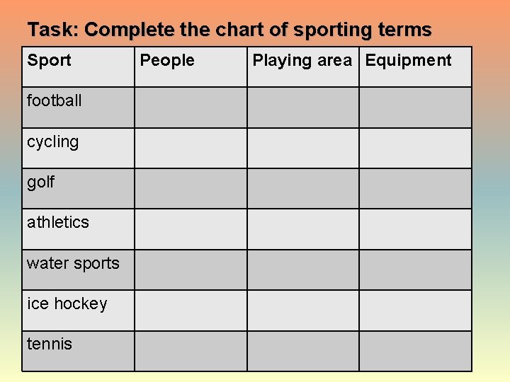 Task: Complete the chart of sporting terms Sport football cycling golf athletics water sports