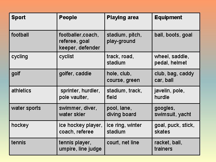 Sport People Playing area Equipment footballer, coach, referee, goal keeper, defender stadium, pitch, play-ground