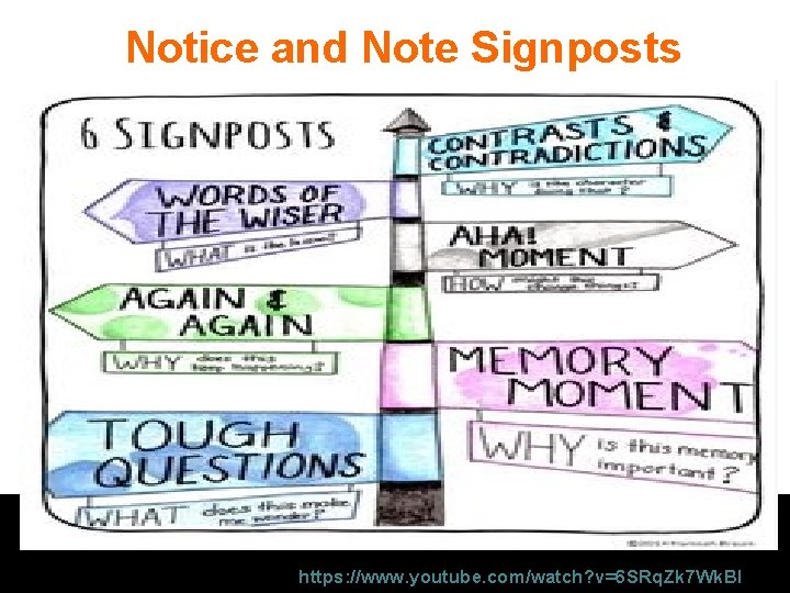 Notice and Note Signposts • https: //www. youtube. com/watch? v=6 SRq. Zk 7
