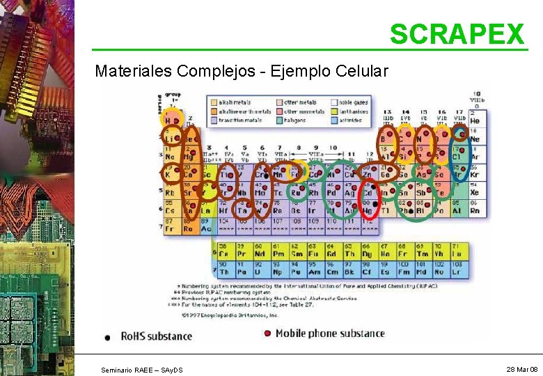 SCRAPEX Materiales Complejos - Ejemplo Celular Seminario RAEE – SAy. DS 28 Mar 08