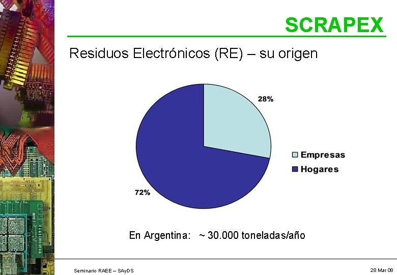 SCRAPEX Residuos Electrónicos (RE) – su origen En Argentina: ~ 30. 000 toneladas/año Seminario