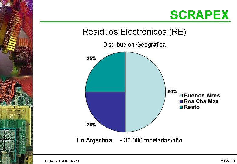 SCRAPEX Residuos Electrónicos (RE) Distribución Geográfica En Argentina: ~ 30. 000 toneladas/año Seminario RAEE