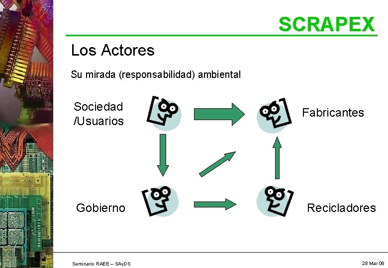 SCRAPEX Los Actores Su mirada (responsabilidad) ambiental Sociedad /Usuarios Gobierno Seminario RAEE – SAy.