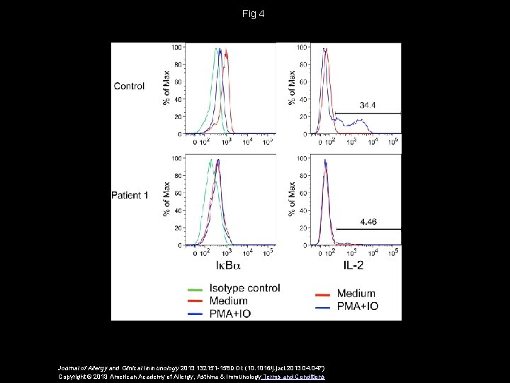 Fig 4 Journal of Allergy and Clinical Immunology 2013 132151 -158 DOI: (10. 1016/j.