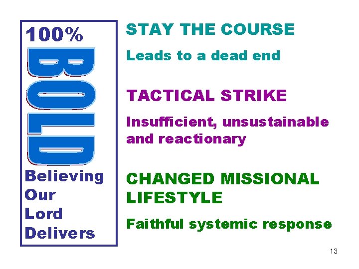 100% STAY THE COURSE Leads to a dead end TACTICAL STRIKE Insufficient, unsustainable and
