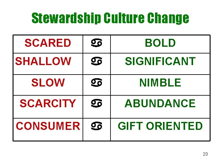Stewardship Culture Change SCARED a BOLD SHALLOW a SIGNIFICANT SLOW a NIMBLE SCARCITY a