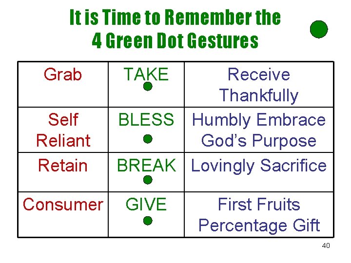 It is Time to Remember the 4 Green Dot Gestures Grab Self Reliant Retain