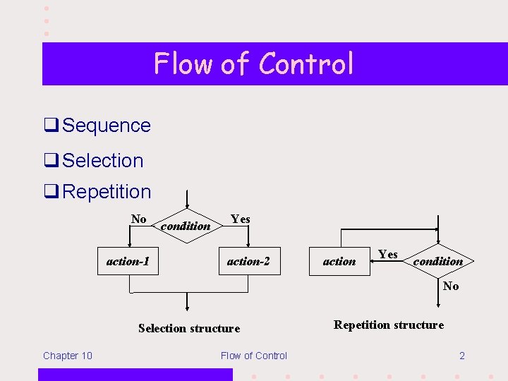 Flow of Control q Sequence q Selection q Repetition No action-1 condition Yes action-2